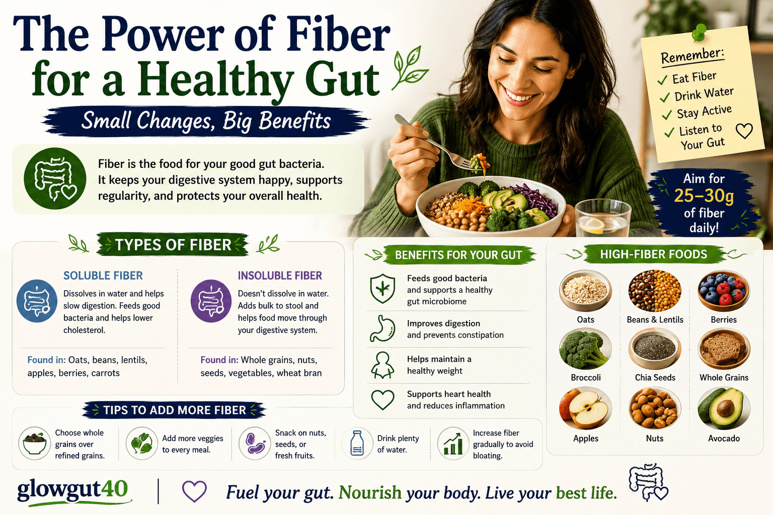 how much fiber per day
