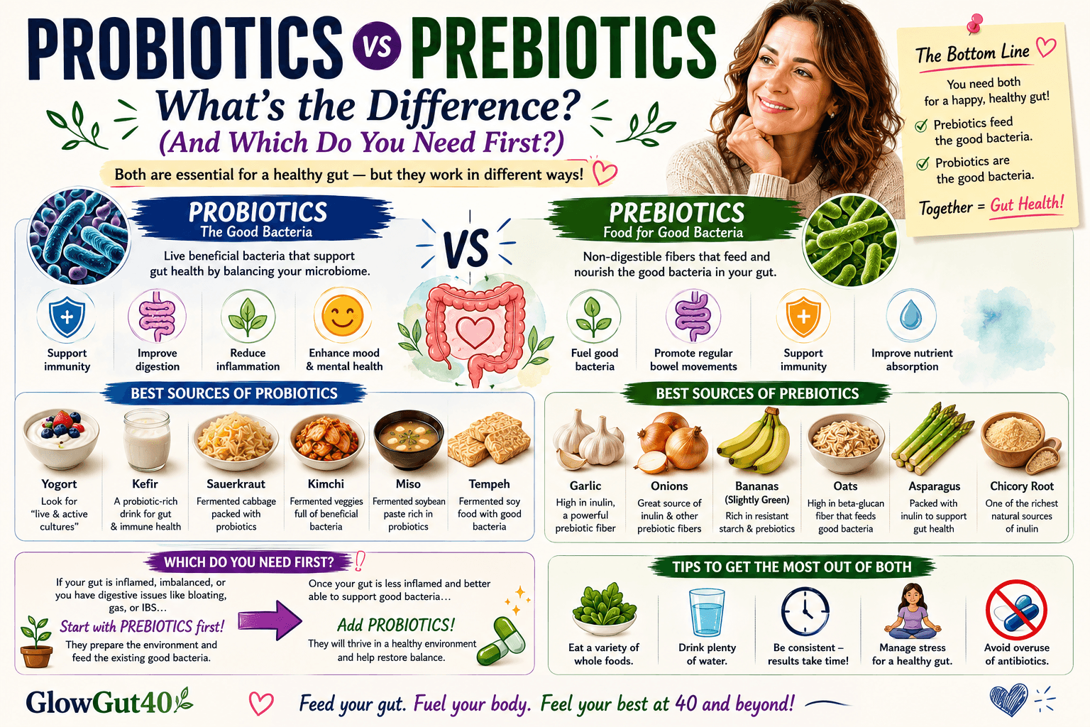 Probiotics vs Prebiotics