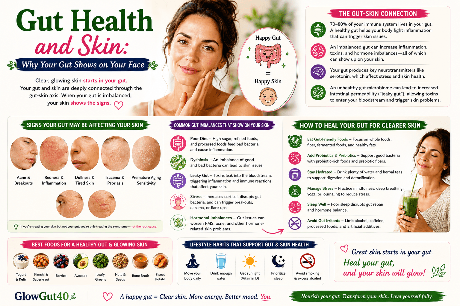 Gut Health and Skin